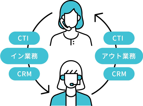 株式会社かいか｜RaCCoL｜クラウド型コールセンターシステム