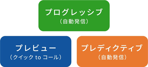 様々な架電方式に対応