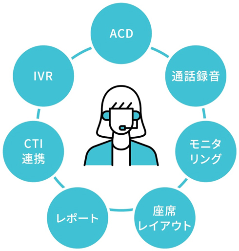 コールセンター機能標準装備