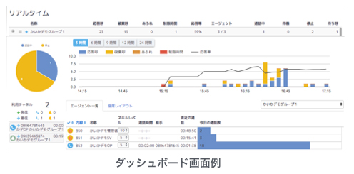 株式会社かいか｜RaCCoL｜クラウド型コールセンターシステム