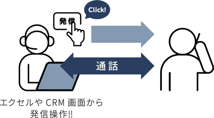 クリックtoコール