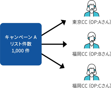リスト共有型(基本)
