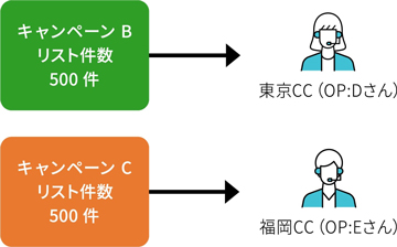 リスト割り当て型(疑似的)