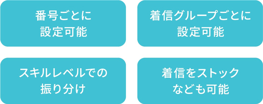 ACD(着信)設定(インバウンド)